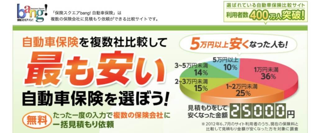 保険料を安くするなら『自動車保険一括見積もり』
