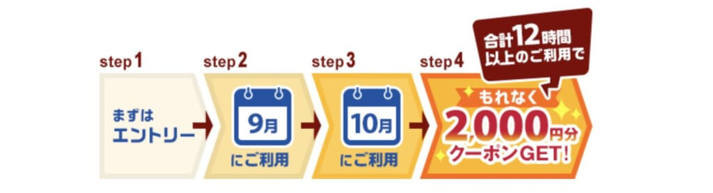 2,000円分クーポンGETの手順